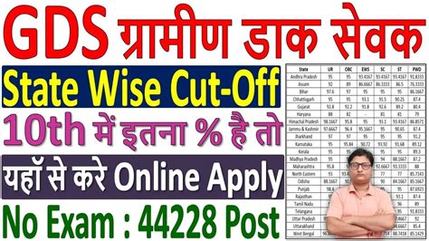 India Post GDS Cut Off 2024, GDS Result, Previous Year Cut Off .
